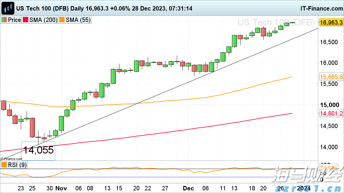 降息预期再升级! 旧金山联储主席戴利支持降息，“三连降”可能性增加