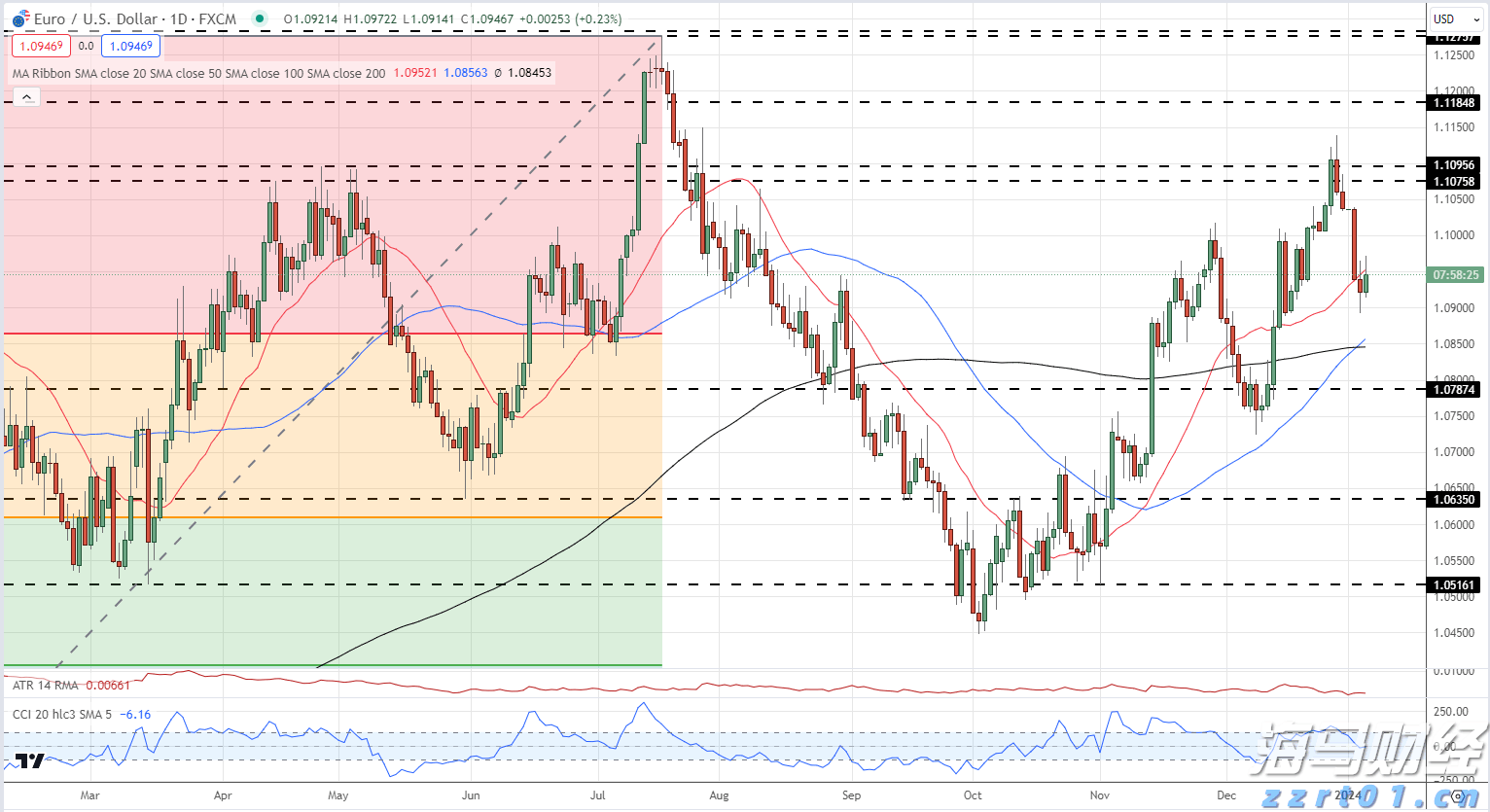 优步(UBER.US)第二季度营收与指引超出市场预期 拟启动200亿美元股票回购计划