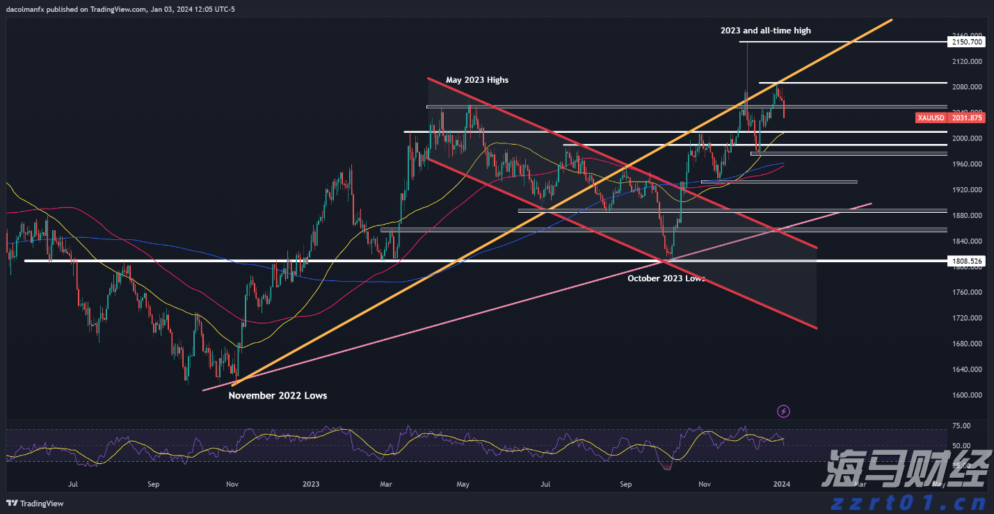 免保育教育费政策覆盖所有幼儿园大班儿童