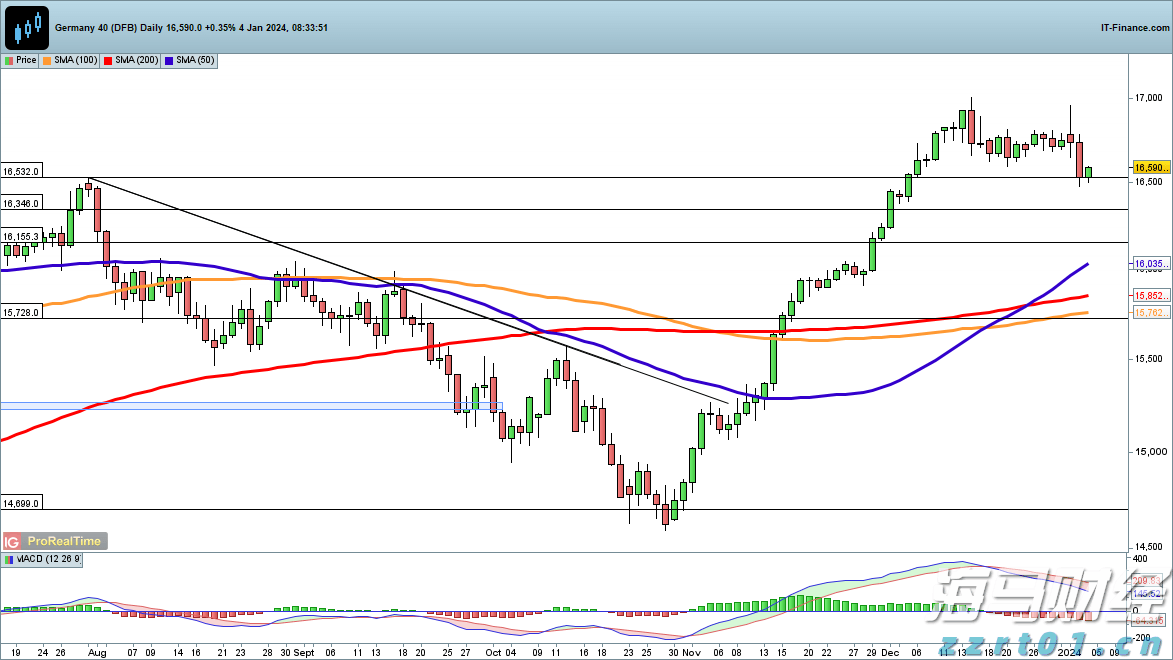 泽连斯基抵达华盛顿 白宫公布“特泽会”日程表