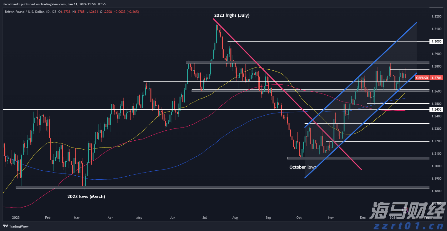 A股午评 | 三大指数微幅上涨，反内卷主题回暖，雅下水电概念反弹