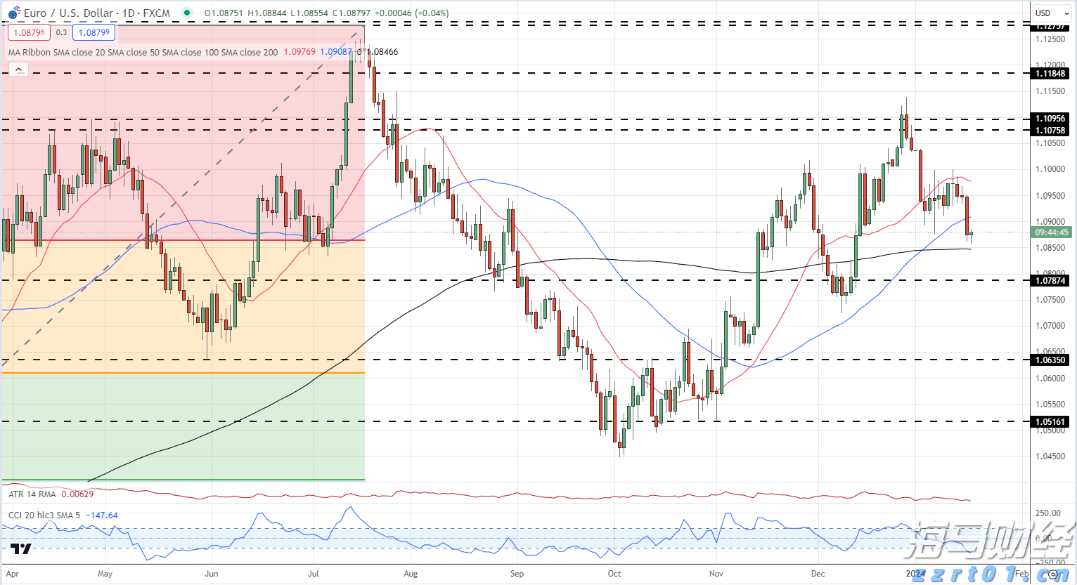 亚马逊(AMZN.US)扩展汽车业务，试点全流程二手车电商