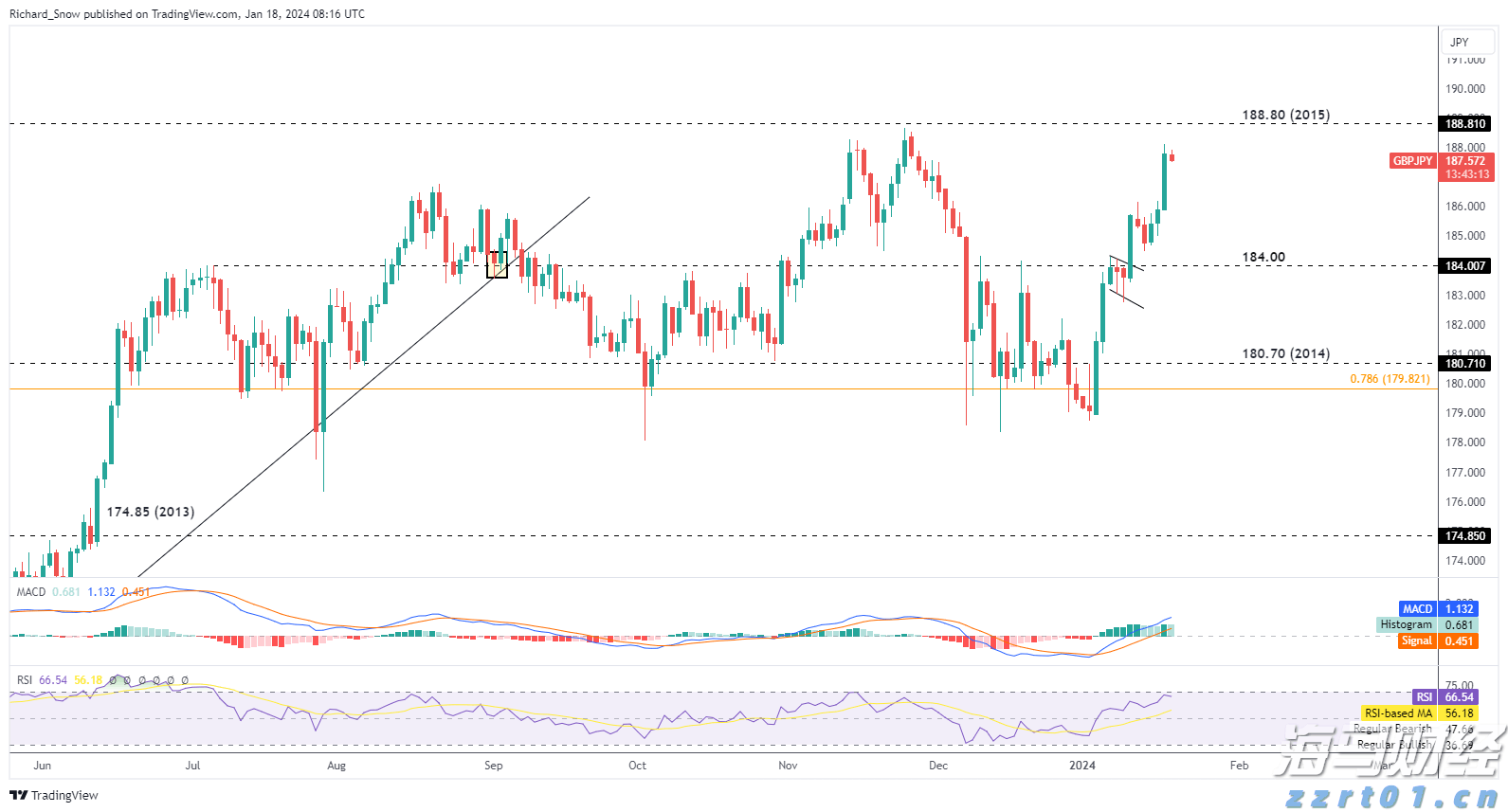 聚焦数字赋能、监管提质 江苏省市场监管系统年度跨部门联合监管工作正式启动