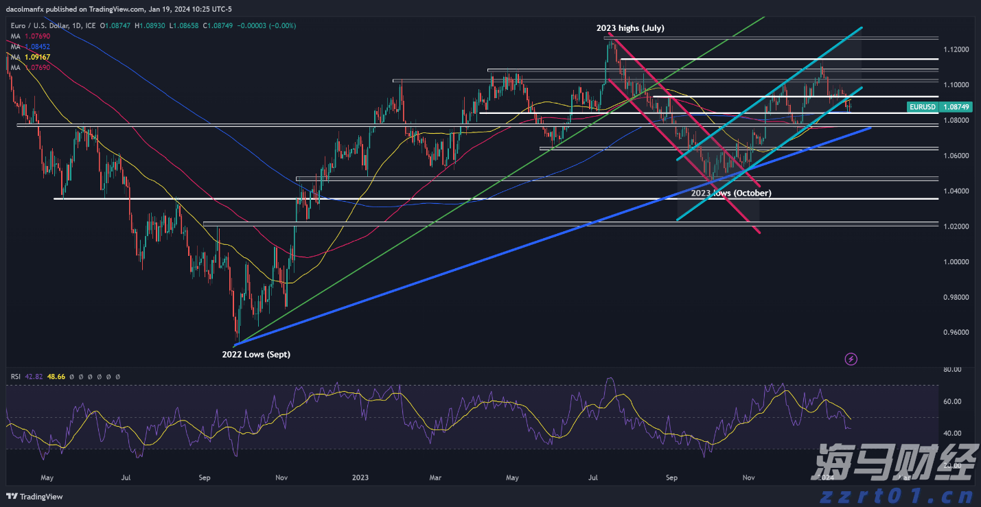 A股午评 | 沪指上涨0.75%突破3600点 医药股表现活跃