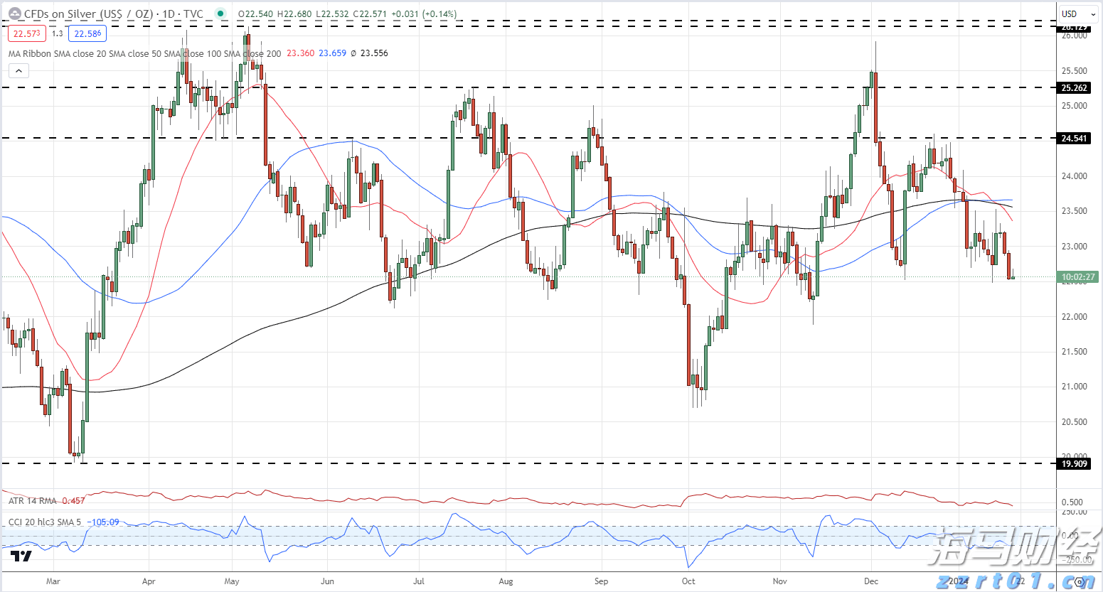 锁定中期确定性，鑫利年年助您掌控人生主动权
