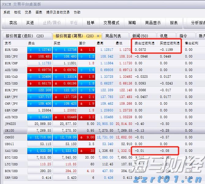 A股收评 | 三大利好推动市场！沪指稳守3600点 海南自贸区概念热潮涌动