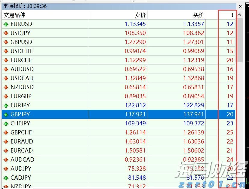 一图读懂黑龙江省公平竞争审查文书制度