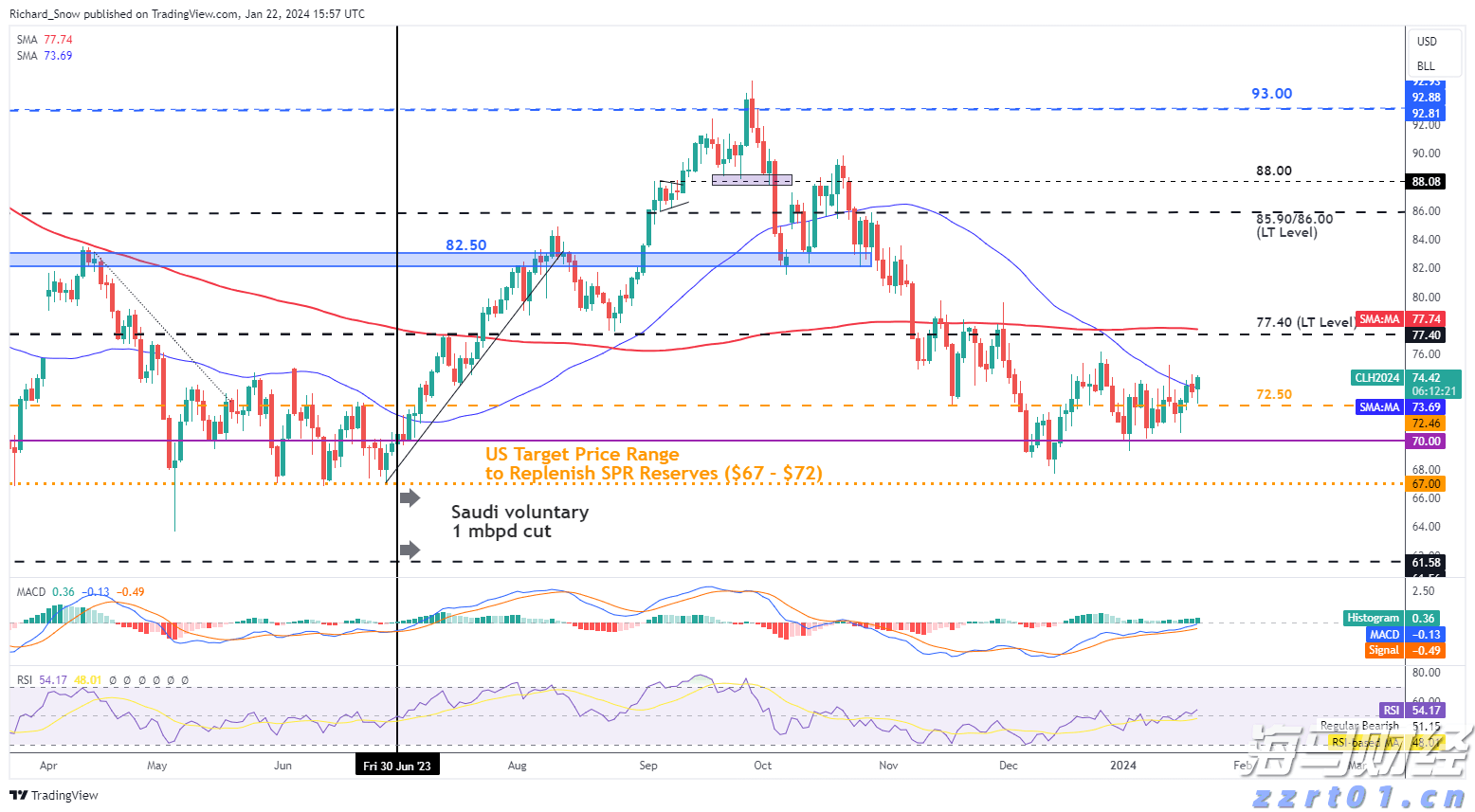 黄金市场将迎“拐点”!摩根大通：最大催化剂为“美国就业恶化引发美联储降息”