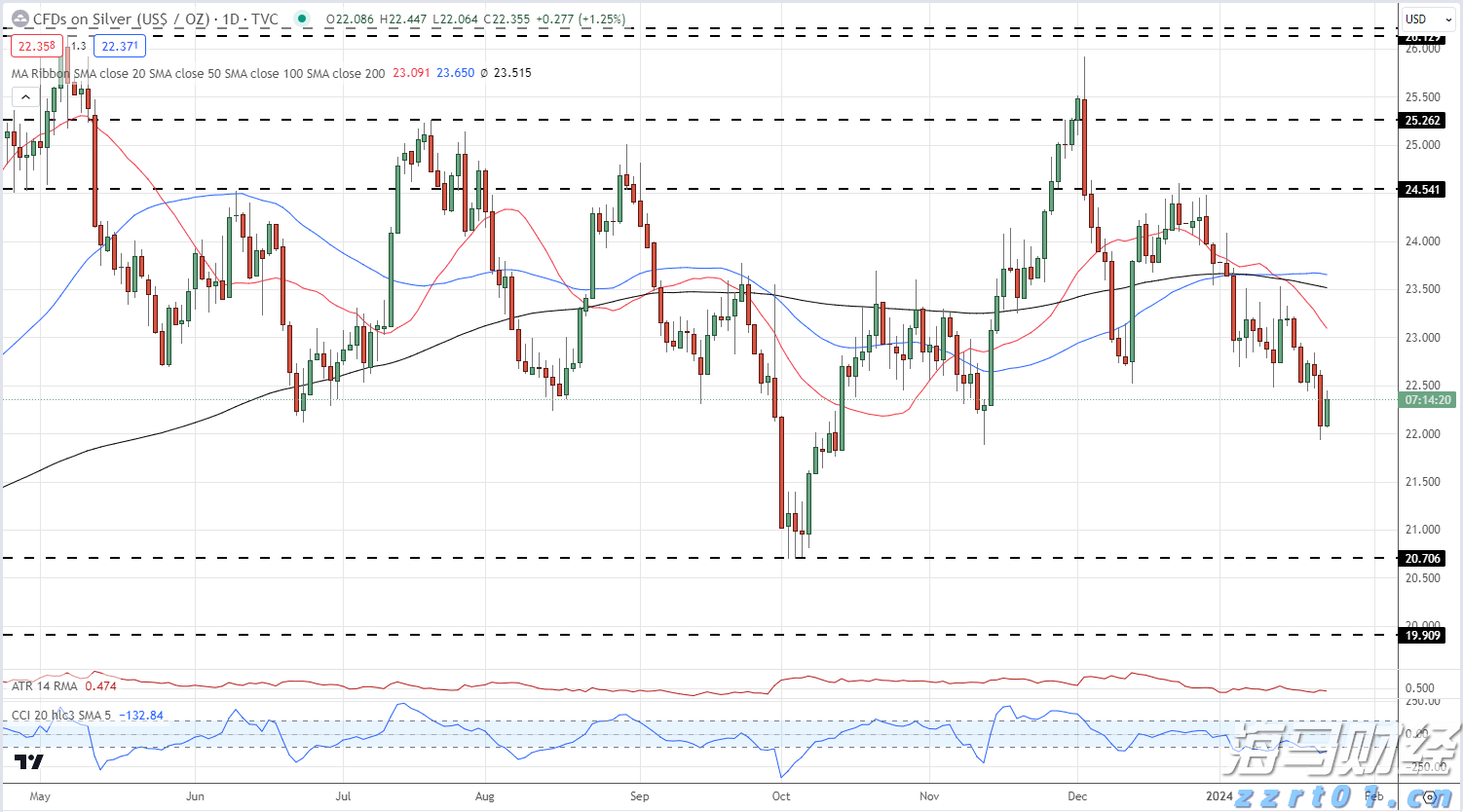 中信建投：电子测试测量仪器成长空间巨大 自主可控与出海共振