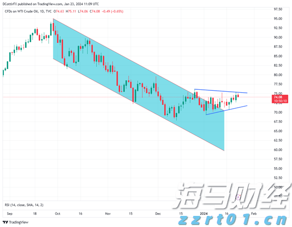 中信建投：电子测试测量仪器成长空间巨大 自主可控与出海共振