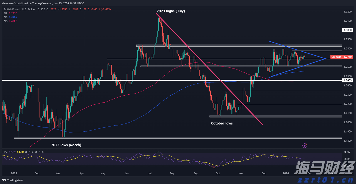 关税风险与市场淡季来临 华尔街对美股的谨慎态度加剧