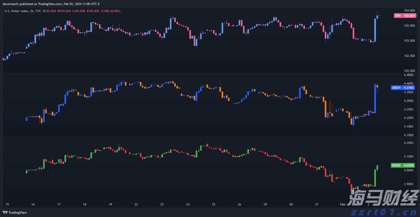 澳洲联储降息25个基点至两年新低，政策展望偏谨慎