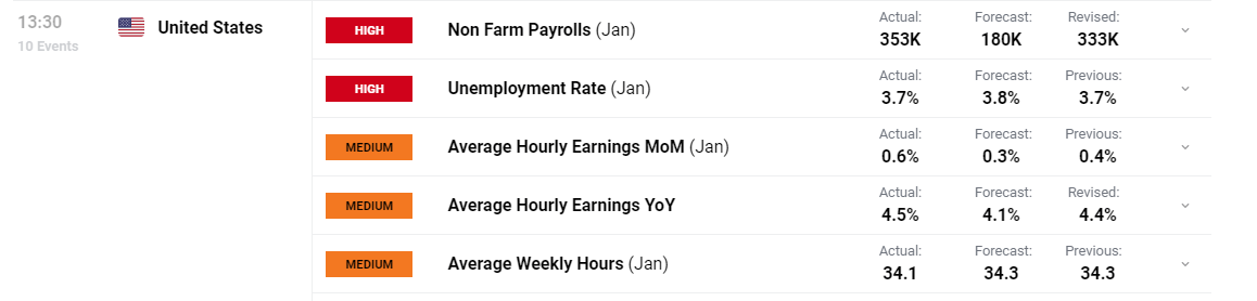 美银最新调查：创纪录比例基金经理认定美股已“太贵”！