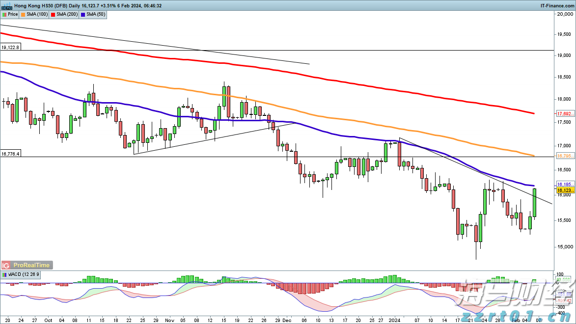 胡塞武装称使用高超音速导弹袭击以色列本
