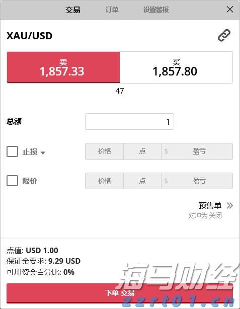 A股开盘快讯 | A股集体高开：创业板指涨0.33%，免税概念等板块表现突出