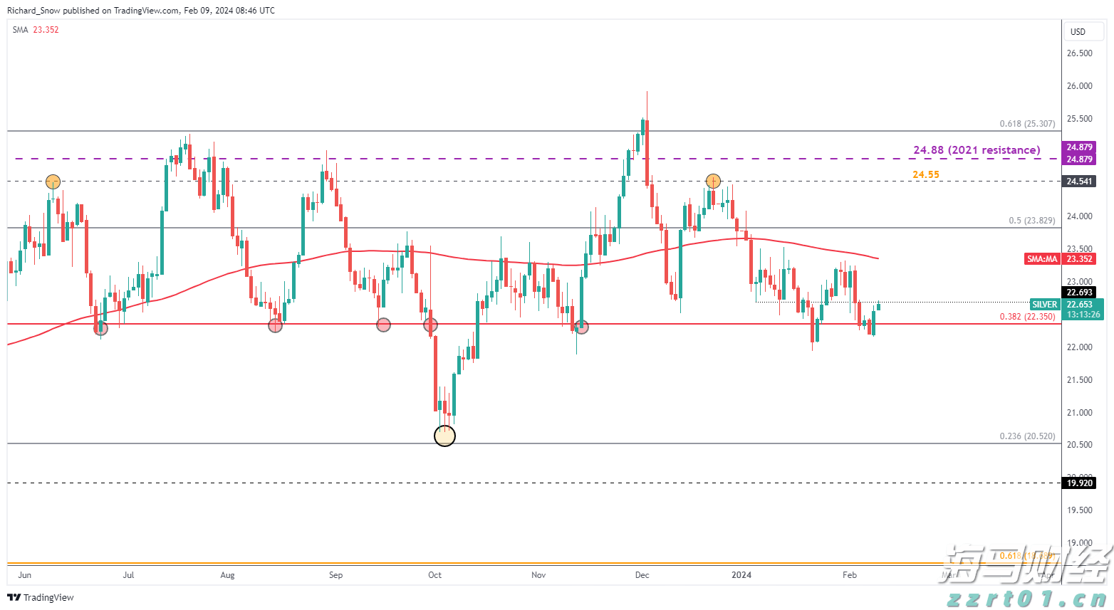 AI应用领域的“牛市”持续加码！Applovin(APP.US)在“AI+数字广告”赛道中表现超预期，净利润激增164%