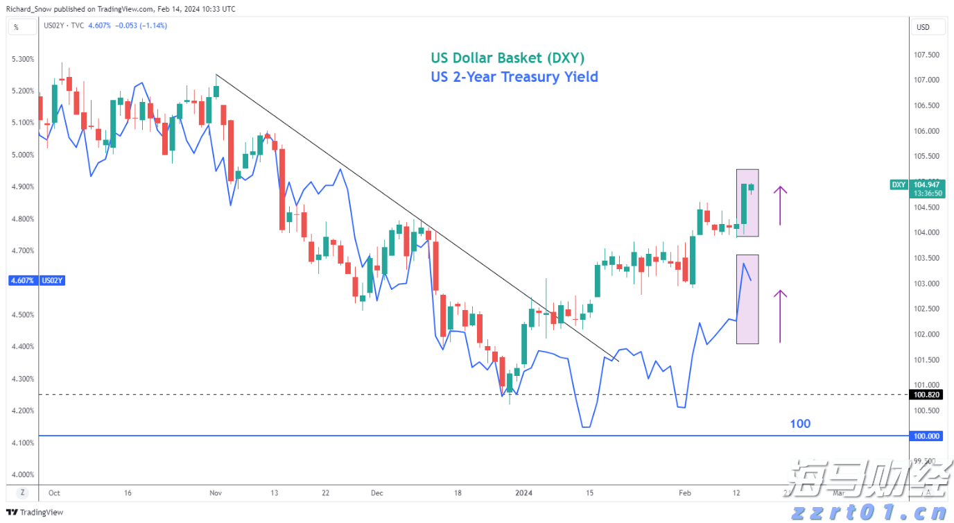 美股动态 | 核电股普遍上涨 Oklo lnc(OKLO.US)上升超过13%