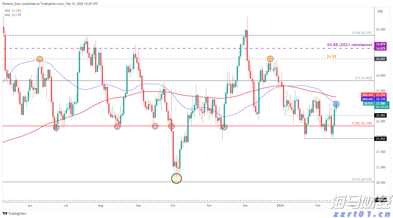 兴业银行落地全国首笔蓝色可持续境外美元债券