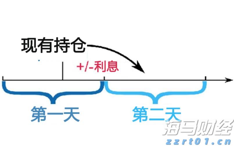 华尔街的分歧：Stifel警告标普500可能下跌14%，Trivariate预测两年内将达7000点