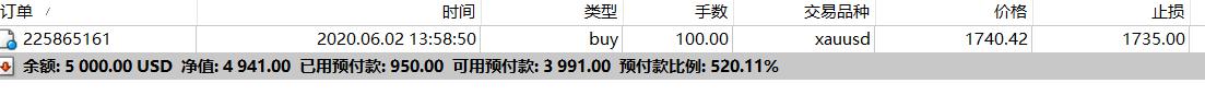 瑞银警告：美国股市将下跌！当前为标普年内高点，年底目标预测为6100点