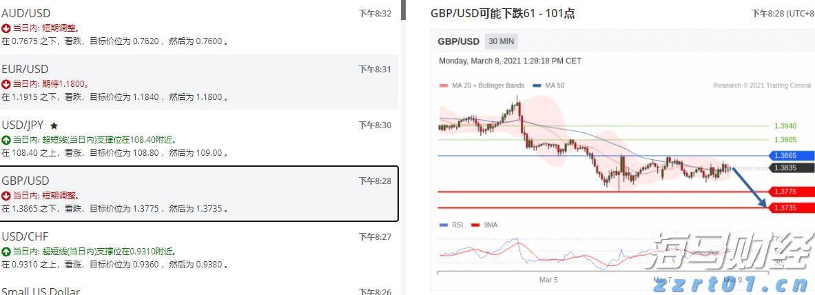 越南淡季引发供应担忧 罗布斯塔咖啡期货创14年最大周涨幅