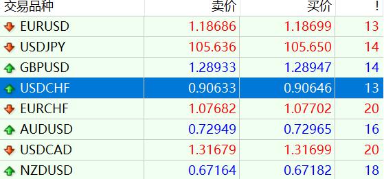 Meta(META.US) 第二季度财报赢得华尔街的赞誉，各大投行纷纷上调目标价