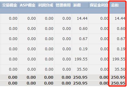 集邦咨询:2025年6月光伏行业项目总规模超过42GW