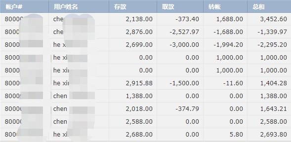 中汽协：2025年上半年汽车整车出口金额达到596.7亿美元 同比增长8.2%