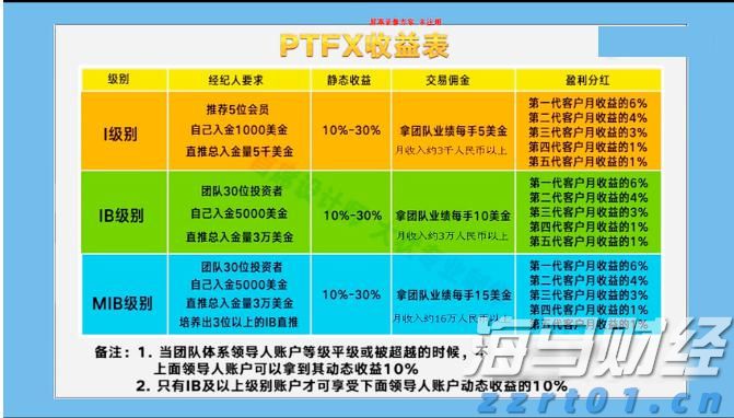 中信证券:政策信号明确 关注医疗器械拐点机会