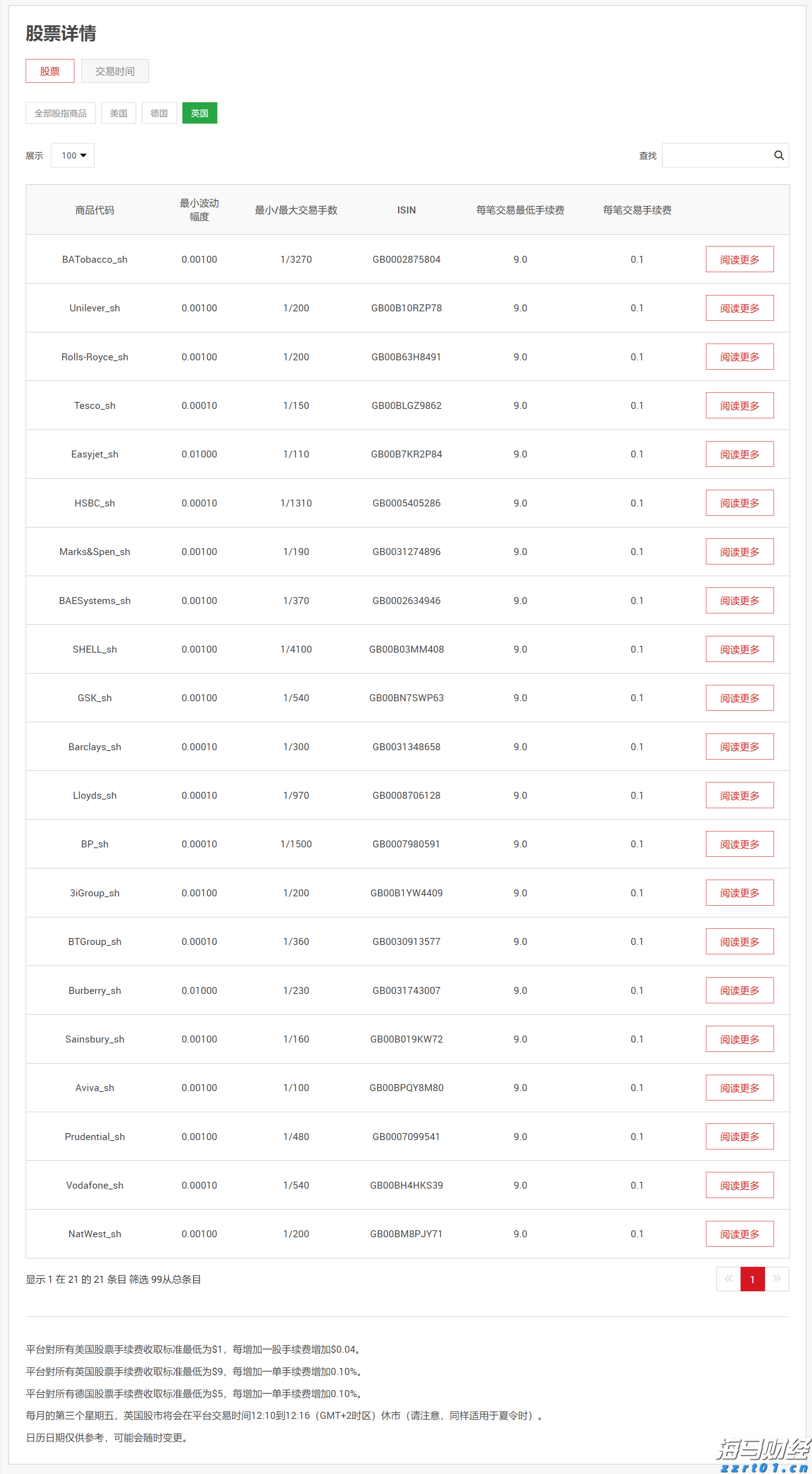 7月各线城市商品住宅销售价格环比下降，同比降幅整体收窄