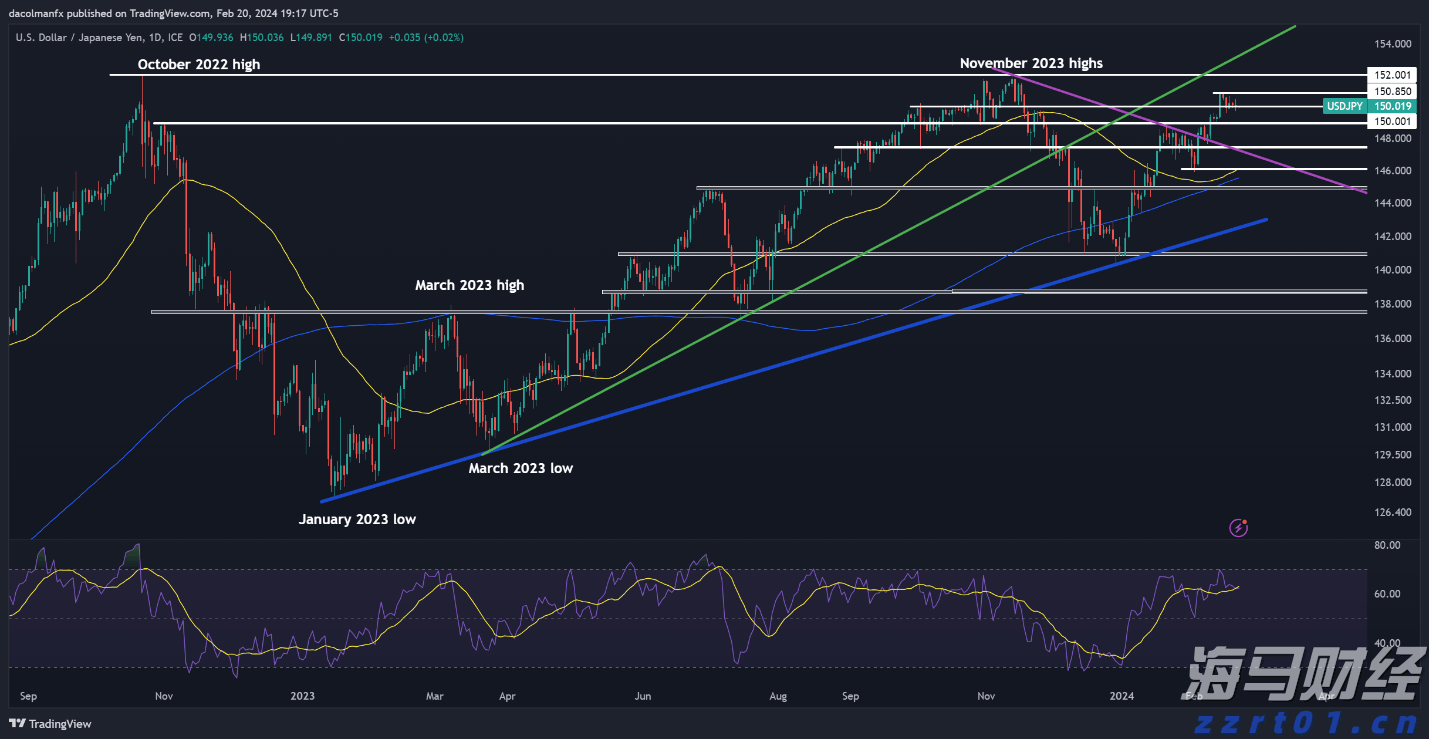 半导体行业库存逐步恢复 瑞银看好德州仪器(TXN.US)、瑞萨电子(RNECY.US)及英飞凌(IFNNY.US)