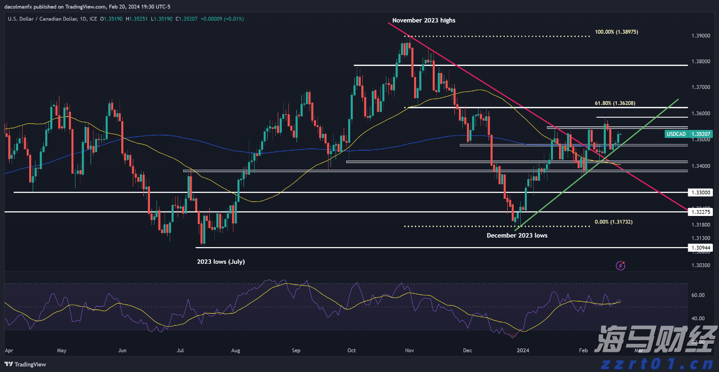 半导体行业库存逐步恢复 瑞银看好德州仪器(TXN.US)、瑞萨电子(RNECY.US)及英飞凌(IFNNY.US)