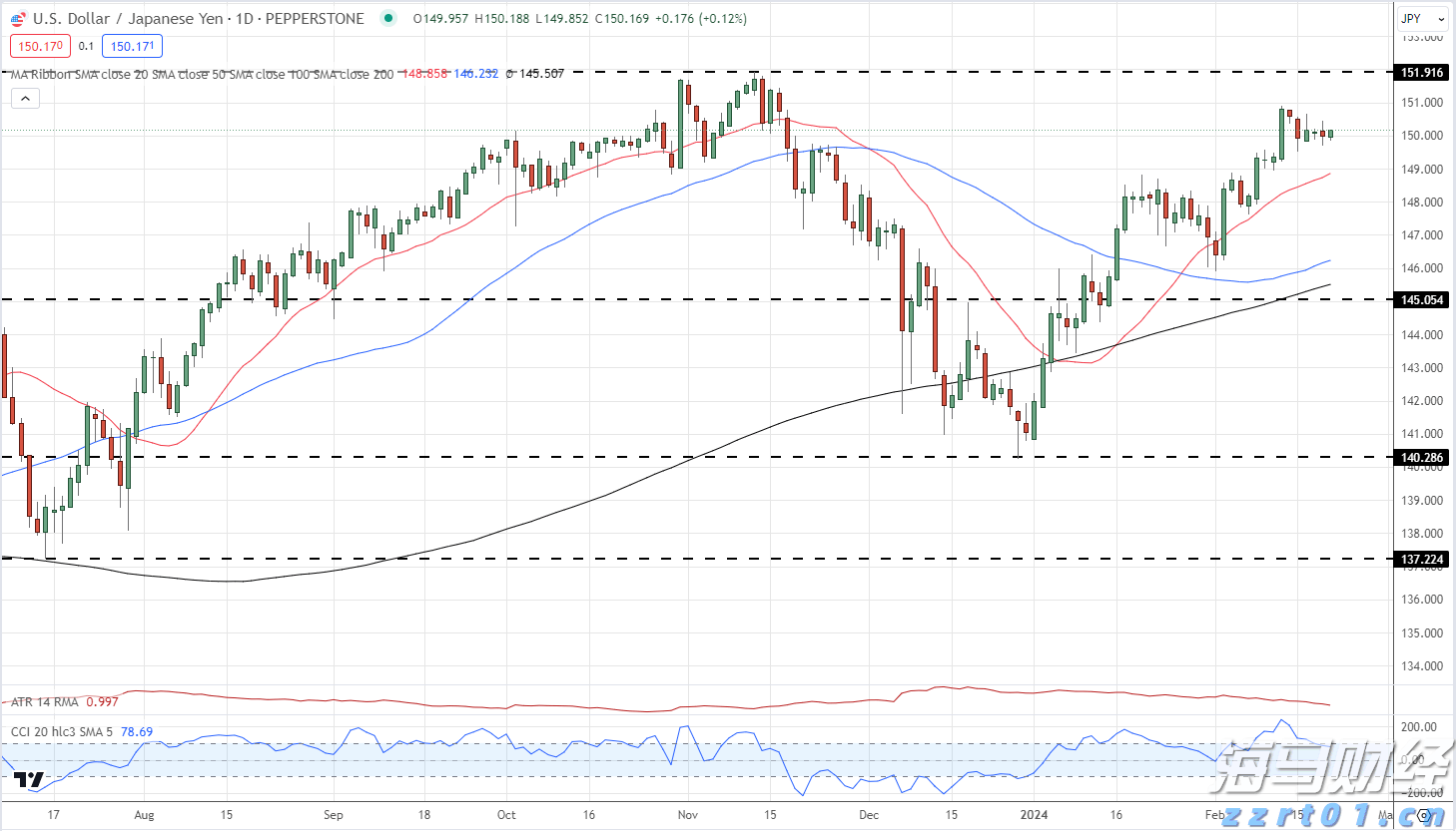 美股动态 | 赛默飞世尔(TMO.US)股价上涨11% Q2业绩超出预期