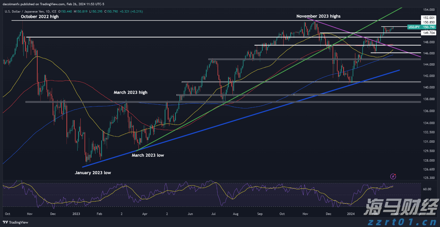 速看！“沪冷链”使用常见问题问答