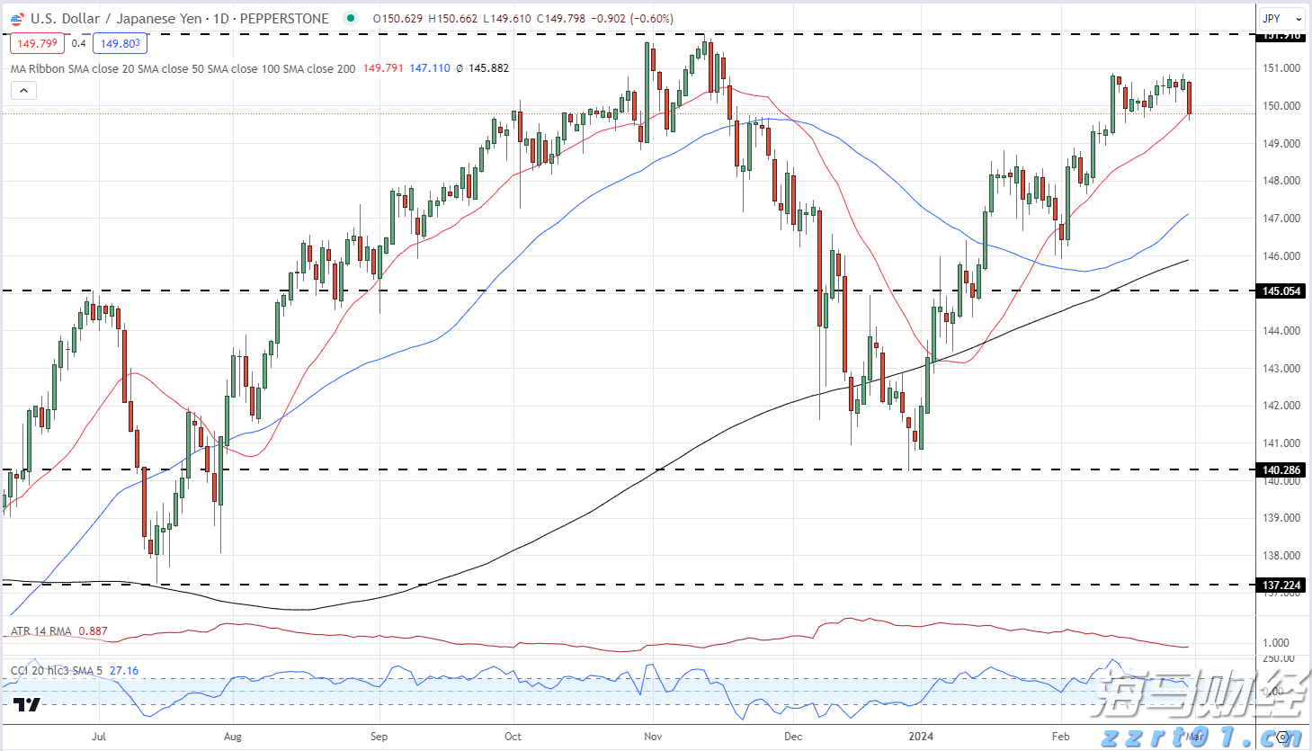 美股动态 | 多只加密货币相关股票下滑 Circle(CRCL.US)下跌超4.7%