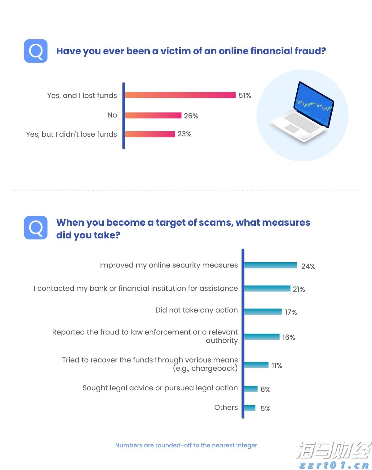 当91%基金经理喊美股太贵 花旗投来看涨研报：牛市继续上演 标普冲击6900点