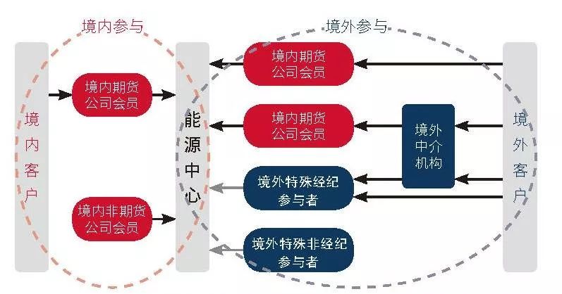 东莞1—7月经济数据出炉 外贸进出口同比增长15.6%