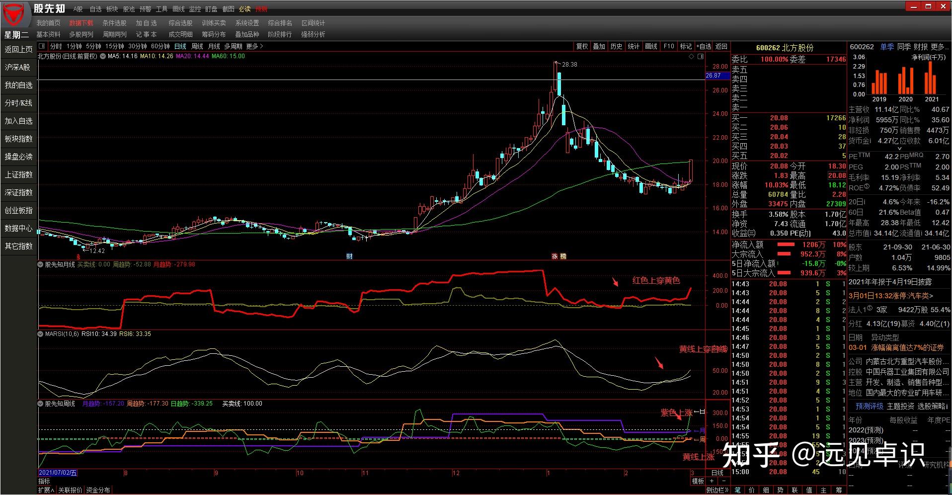 A股开盘速递 | A股走势分化 AI硬件股集体上涨 液冷服务器板块活跃
