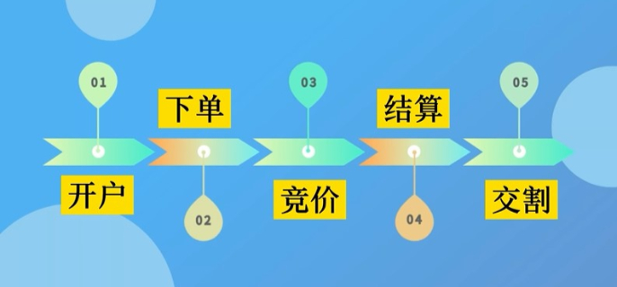 广东传统产业“三化”融合发展调研：优势凸显仍需破局，多策并举促转型