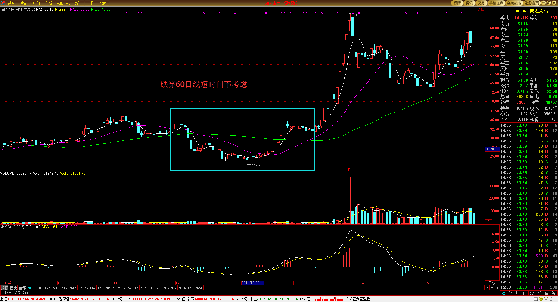 山西：重点做好“7个攻坚突破”