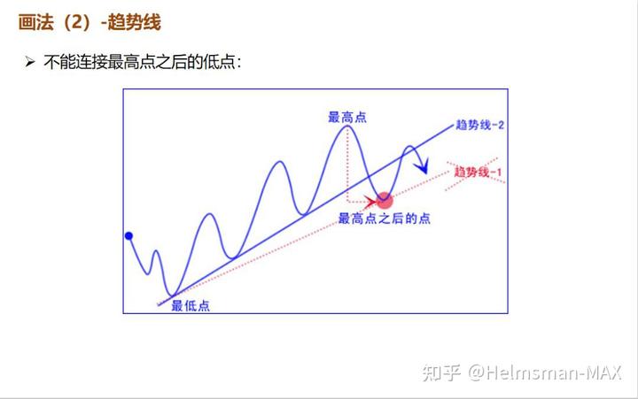 Arm(ARM.US)扩大AI研发投资导致短期利润下滑 Q2展望不佳引发盘后股价暴跌逾8%