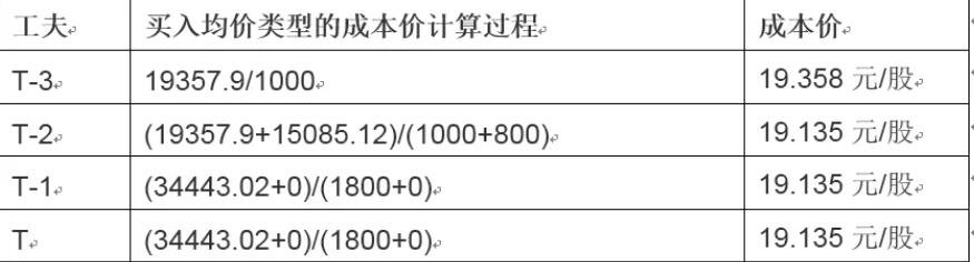 财报季繁荣背后的隐忧：RBC警告关税仍是美股的一大风险