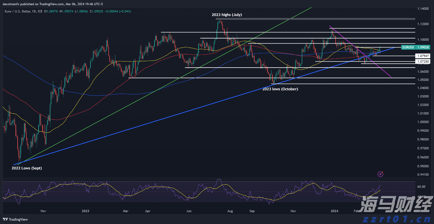乘联分会：7月1-27日全国乘用车市场零售144.5万辆 同比增9% 环比降19%