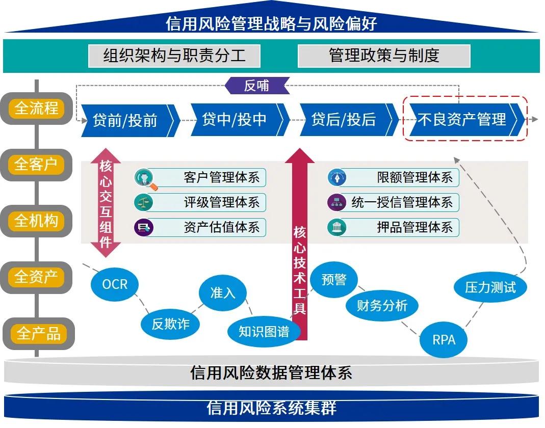 瑞银(UBS.US)CEO回应外汇衍生品亏损：非治理问题, 客户操作不当所致