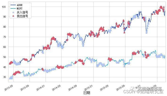 第七届“北山里杯”篮球赛开赛