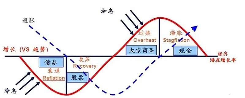 第十一批集采启动，或显现出这些新信号