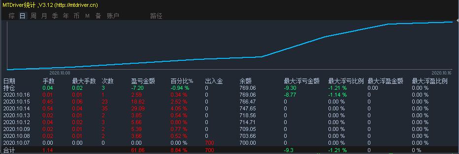 山西食品生产企业实现食品安全总监应配尽配