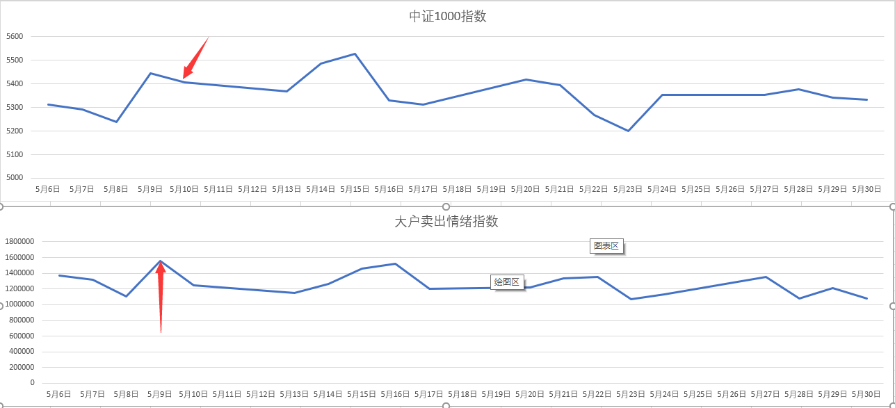 AI资本支出助力美国GDP增长0.5% Pantheon Macroeconomics指出科技设备与软件投资成经济新引擎