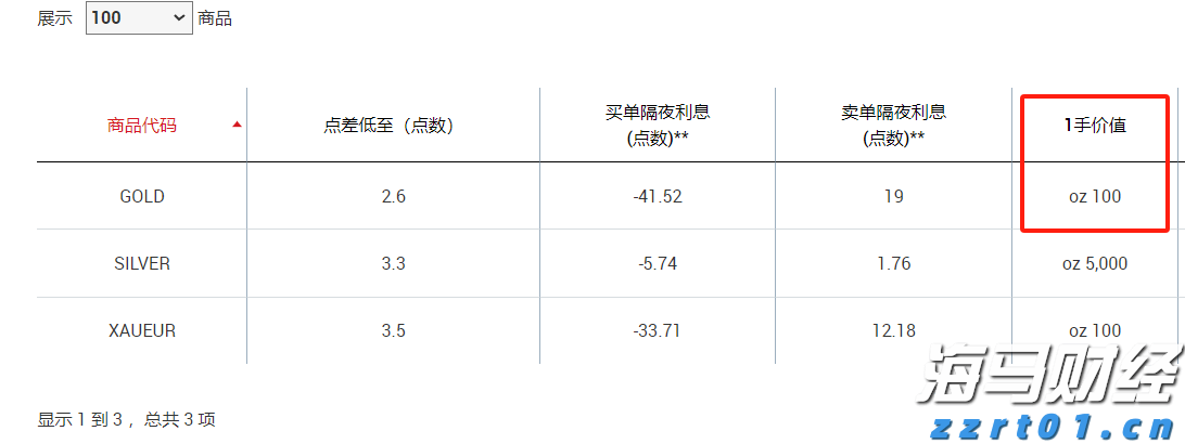 持续规范市场价格行为 安徽省出台行政指导工作规范