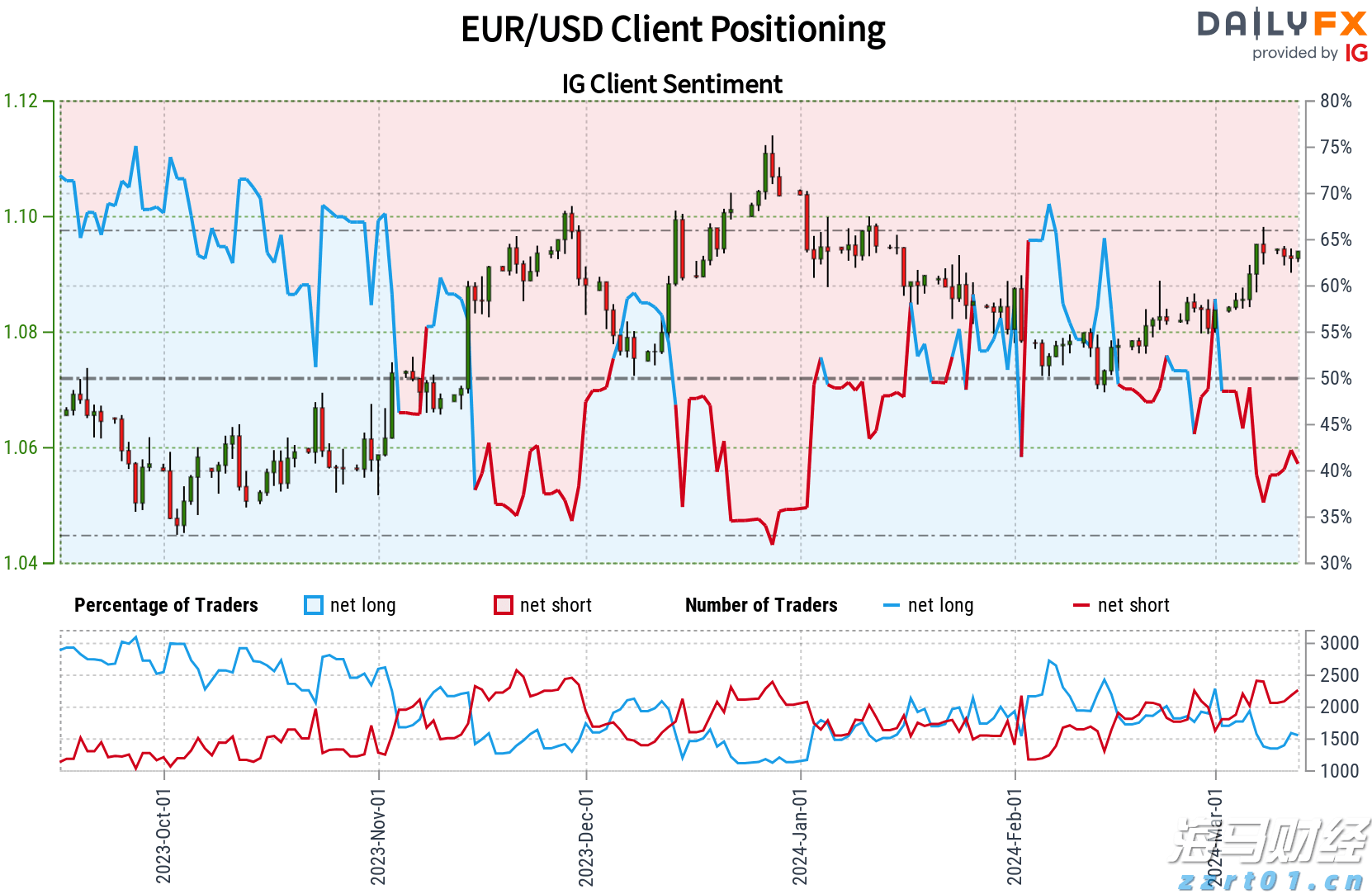 美银SSI指标接近“卖出”信号 市场乐观情绪或脱离基本面
